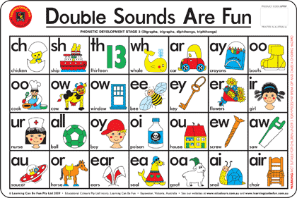 Double Sounds are Fun Placemat